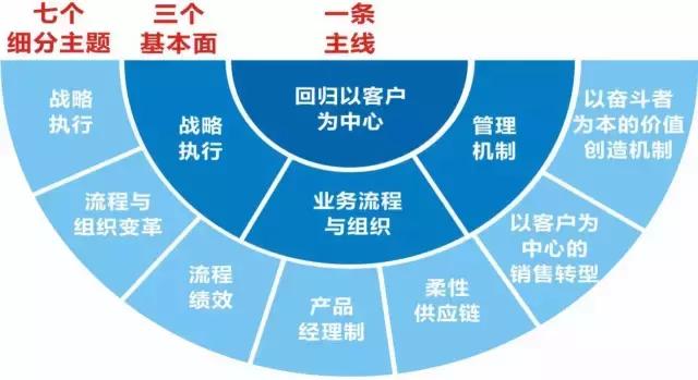 中信银行“时光有信·健康季”养老金融客户活动启幕：健康到老从
